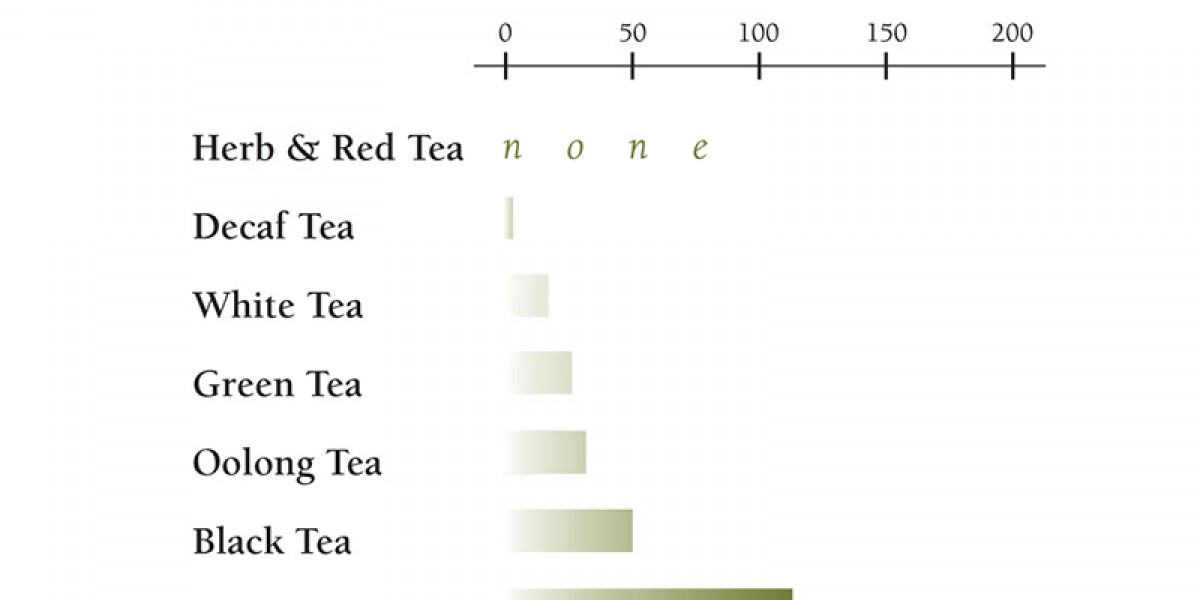 Tea and Caffeine Tea and Caffeine